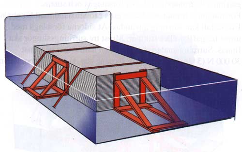 Lastsäkring