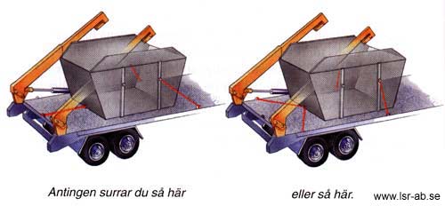 Lastsäkring